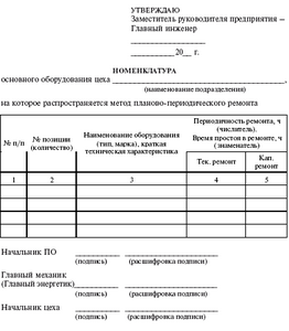 акт на списание материалов в строительстве образец