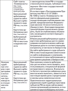 анкета контрагента образец