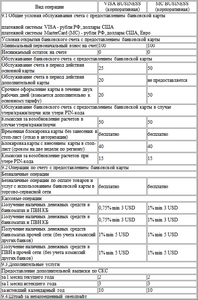 анкета юридического лица образец