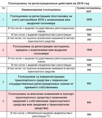 Как вступить в права наследства автомобиля