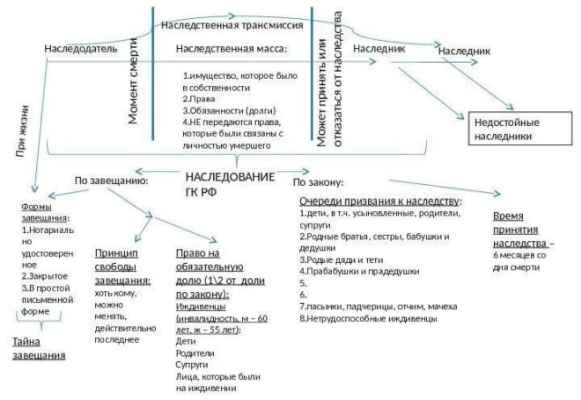 Как вступают в наследство по завещанию