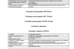 Какие документы нужны для оформления гаража в собственность по наследству