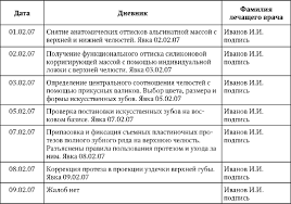 дневник по практике механика образец