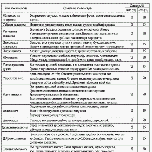 дневник практики студента образец заполнения менеджер