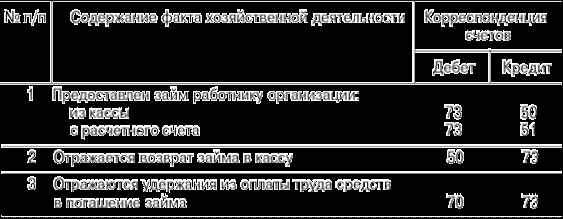 Срок подачи заявление на наследство нотариусу