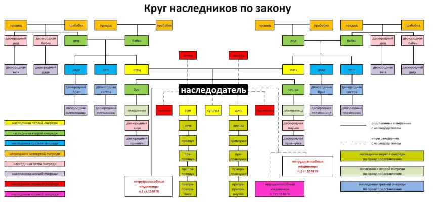 Единственный наследник пропустил срок вступления в наследство