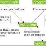 Как делится наследство между наследниками если есть завещание