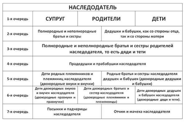 Как оставить без наследства брата