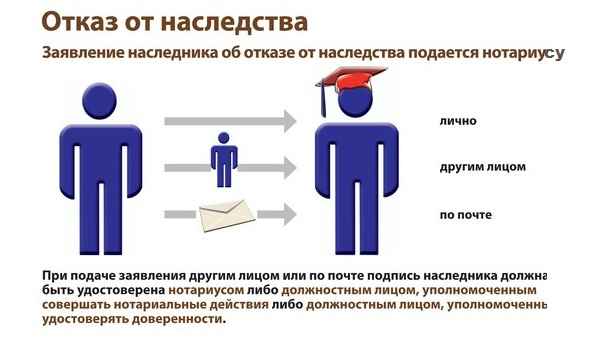 Отказ наследника от наследства без указания в чью пользу он отказывается называется