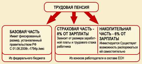 Передается ли пенсия по наследству