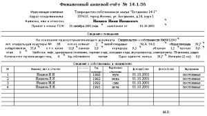 Список документов для подачи заявления о вступлении в наследство