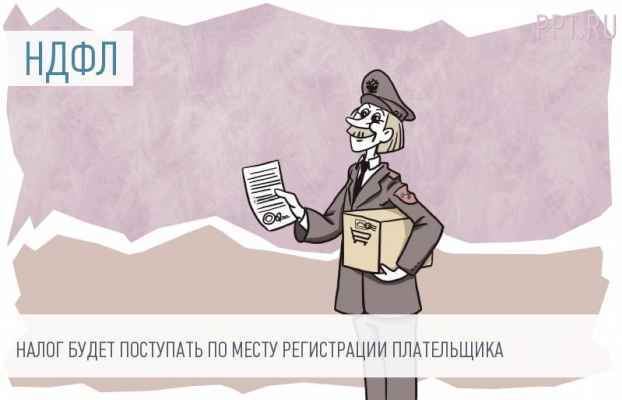 Вступление в наследство в россии гражданином украины