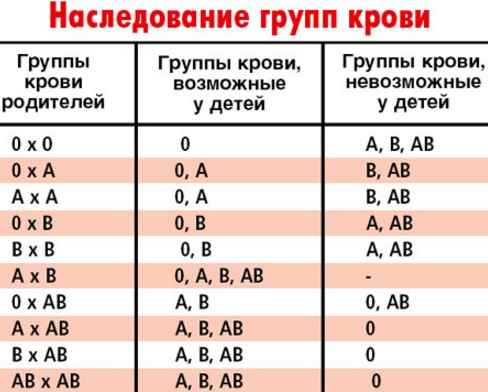 Как передается цвет кожи по наследству