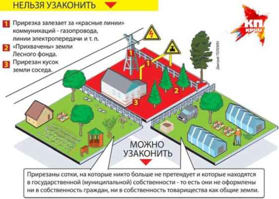 Как зарегистрировать садовый домик по наследству