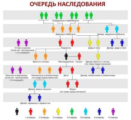 Как восстановить срок вступления в наследство если он пропущен