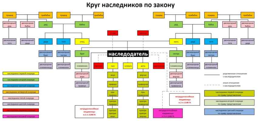 Получение наследства регулируется правом ответ