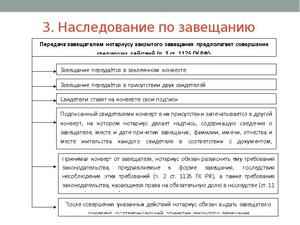 Когда вступать в права наследства после смерти