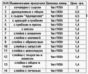 бизнес план производства образец