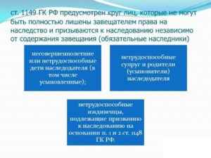 Имеют право на обязательную долю в наследстве