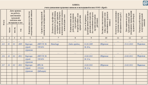 журнал учета движения трудовых книжек образец